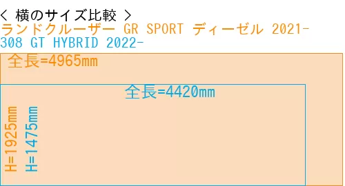 #ランドクルーザー GR SPORT ディーゼル 2021- + 308 GT HYBRID 2022-